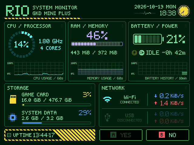 Mini Plus Classic system monitor